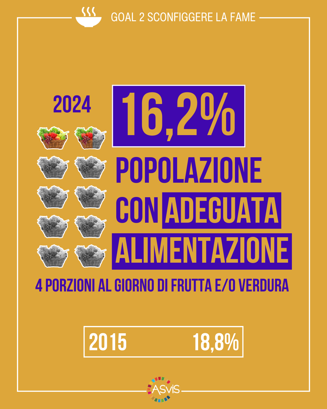 Goal 2 Obesità Rapporto ASviS 2024