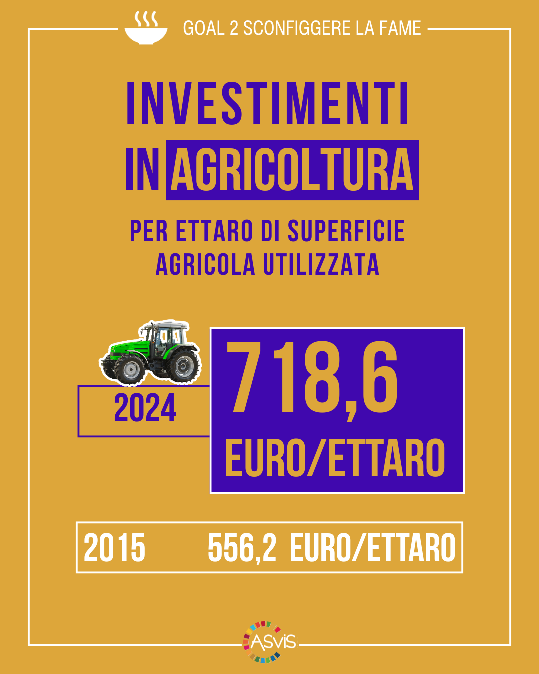 Goal 2 Investimenti Agricoltura Rapporto ASviS 2024