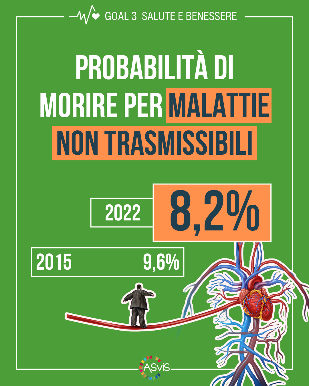 Goal 3 Malattie non trasmissibili Rapporto ASviS 2024