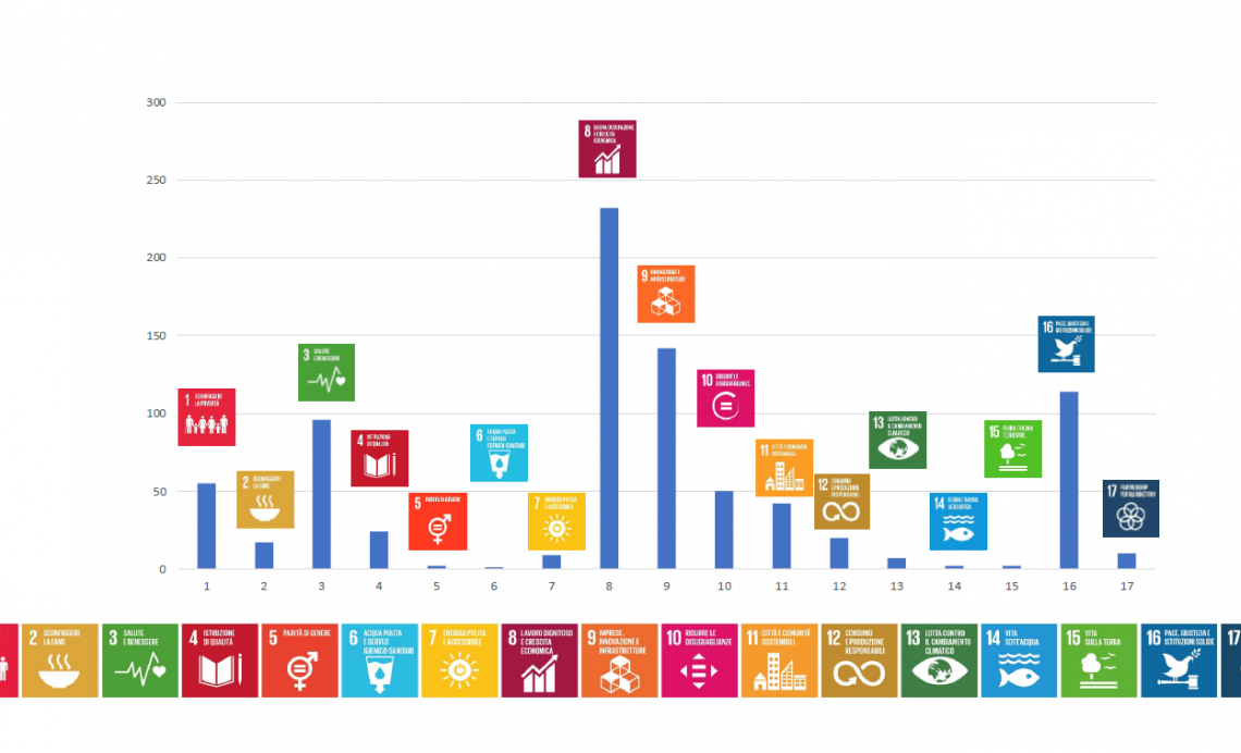 Recovery Plan: Giovannini, la vera sfida è la coerenza e l’approccio sistemico delle politiche 