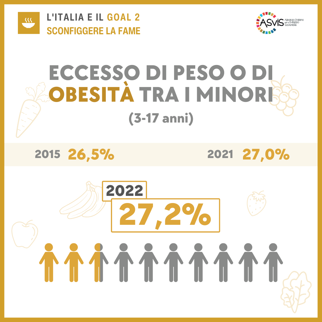 Goal 2 Obesità Rapporto ASviS 2024