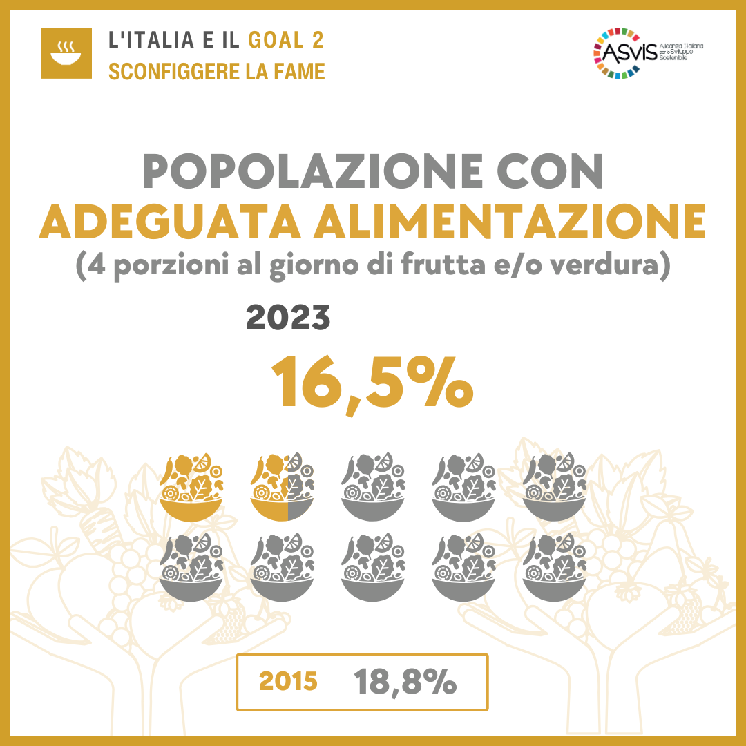 Goal 2 Adeguata alimentazione Rapporto ASviS 2024
