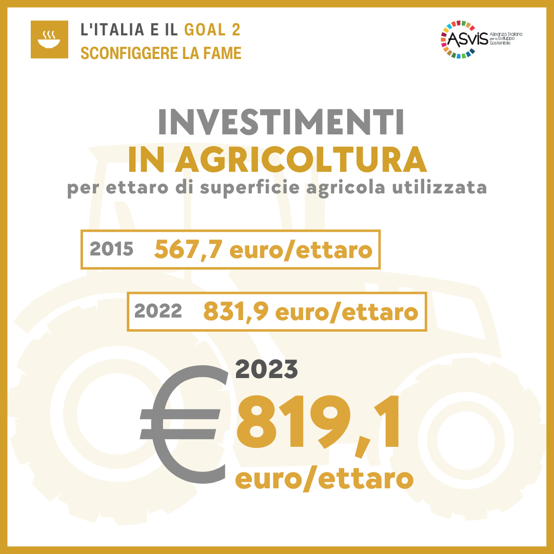 Goal 2 Investimenti Agricoltura Rapporto ASviS 2024