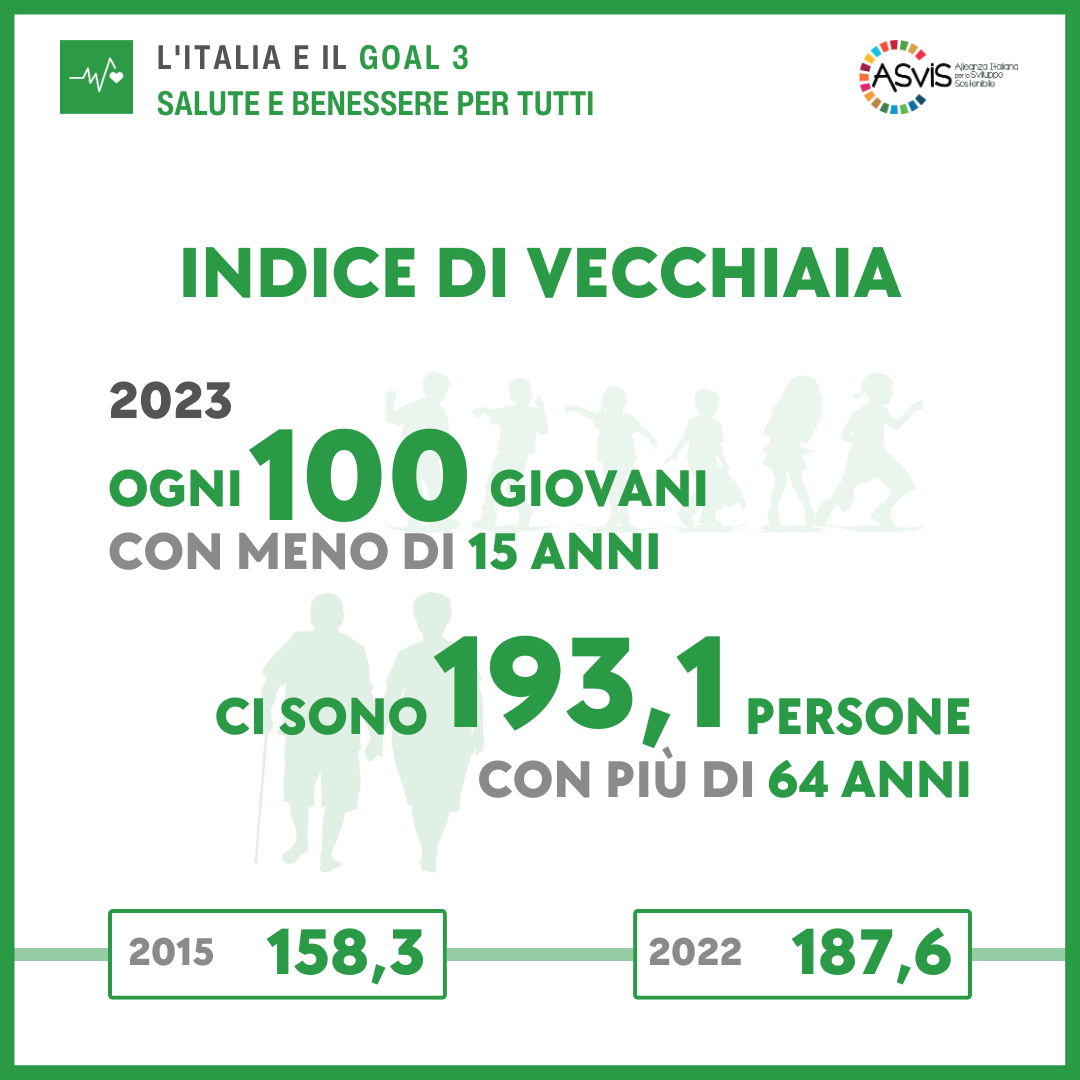 Goal 3 Indice di vecchiaia Rapporto ASviS 2024
