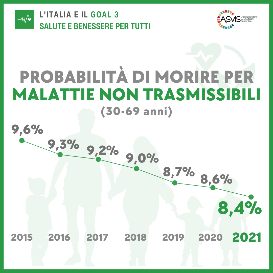 Goal 3 Malattie non trasmissibili Rapporto ASviS 2024