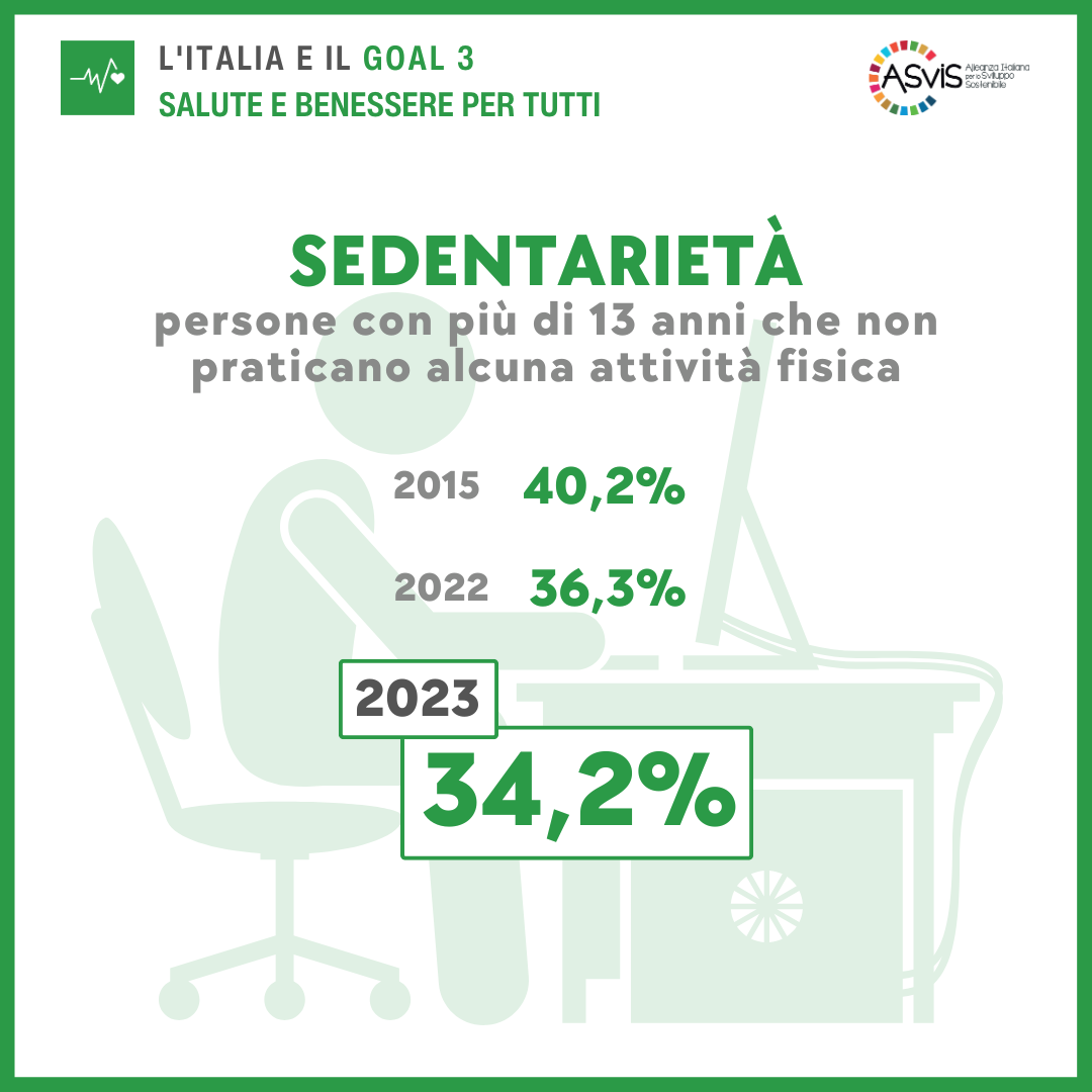 Goal 3 Sedentarietà Rapporto ASviS 2024