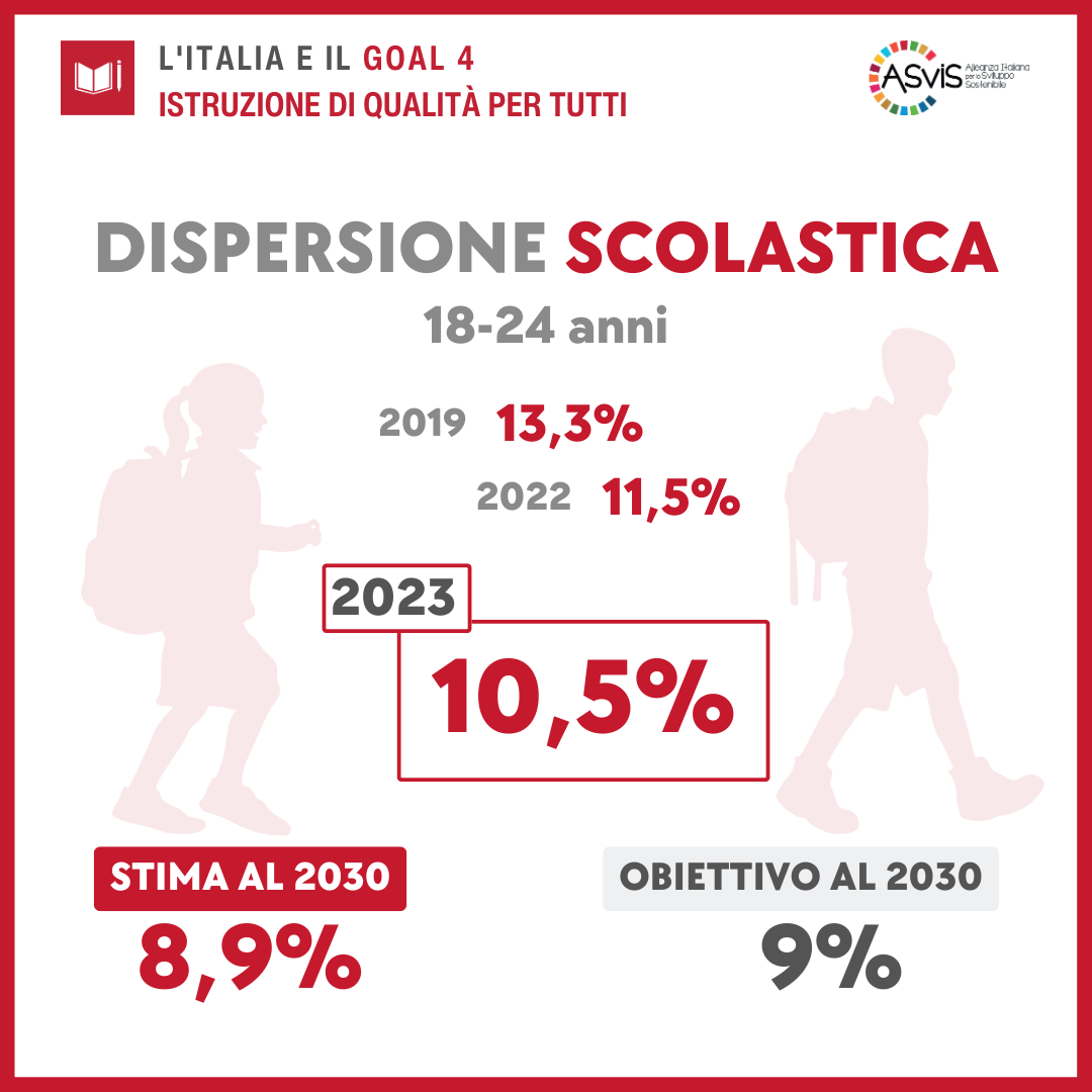Goal 4 Dispersione scolastica Rapporto ASviS 2024