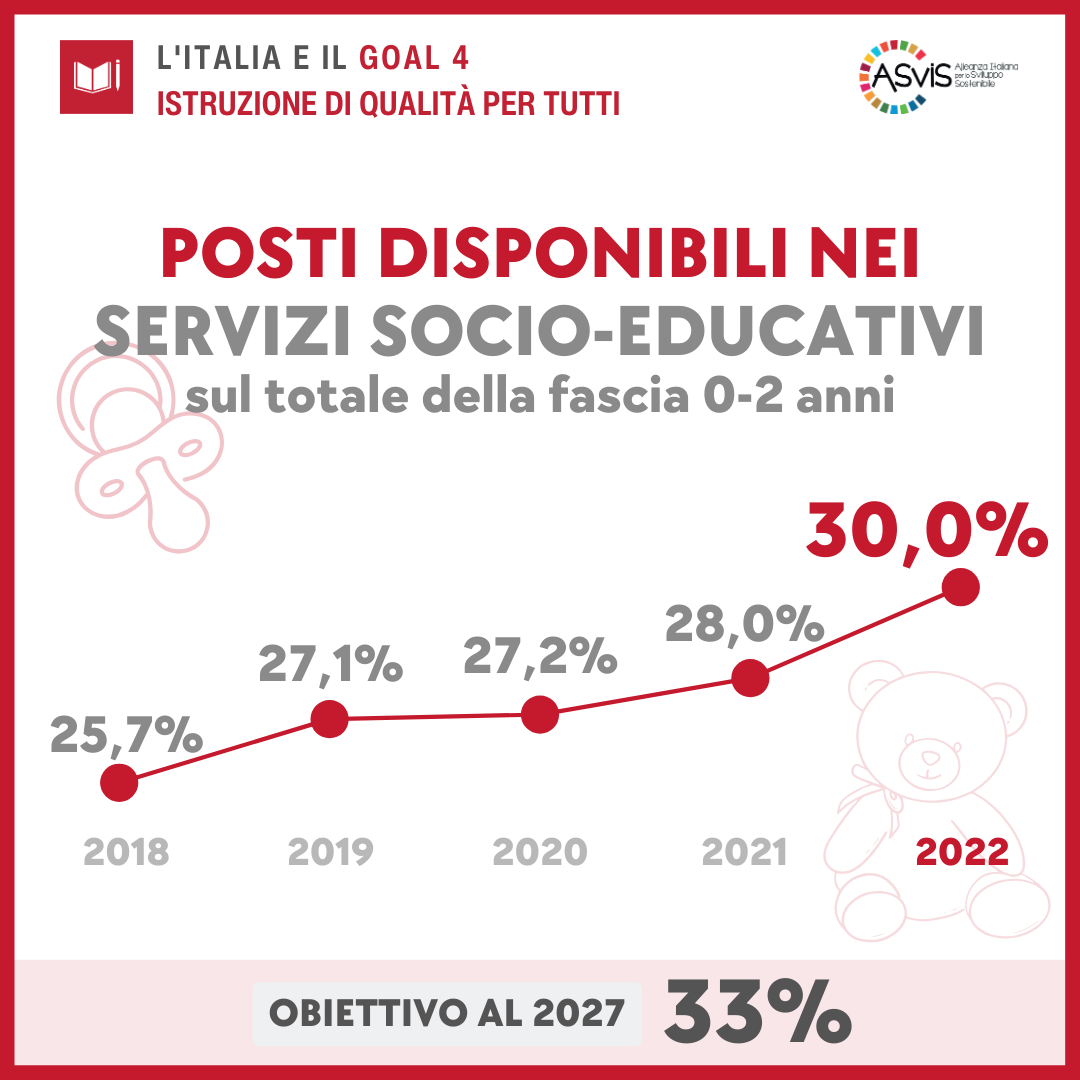Goal 4 Servizi Socio-educativi Rapporto ASviS 2024