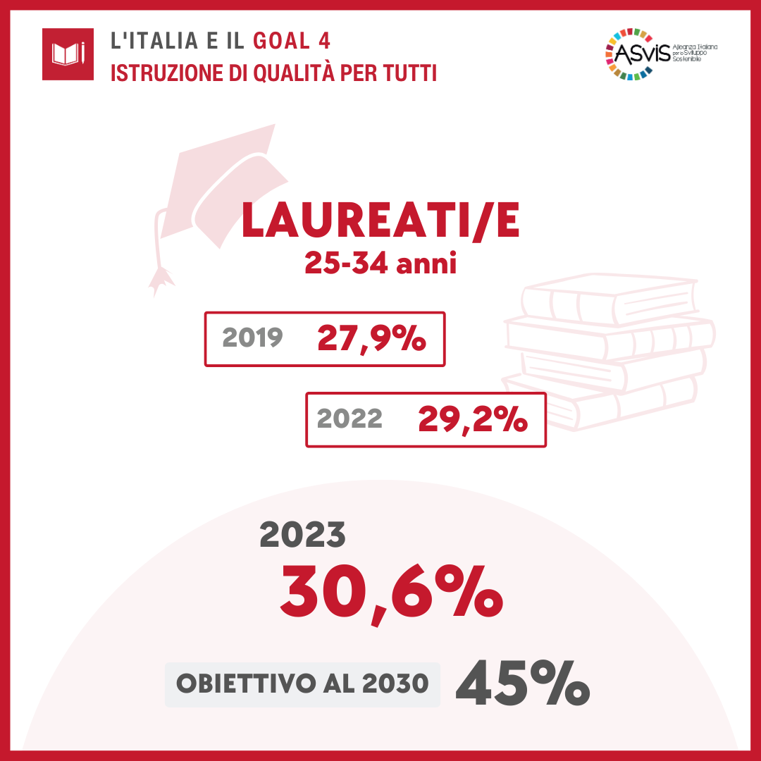 Goal 4 Laureati Rapporto ASviS 2024