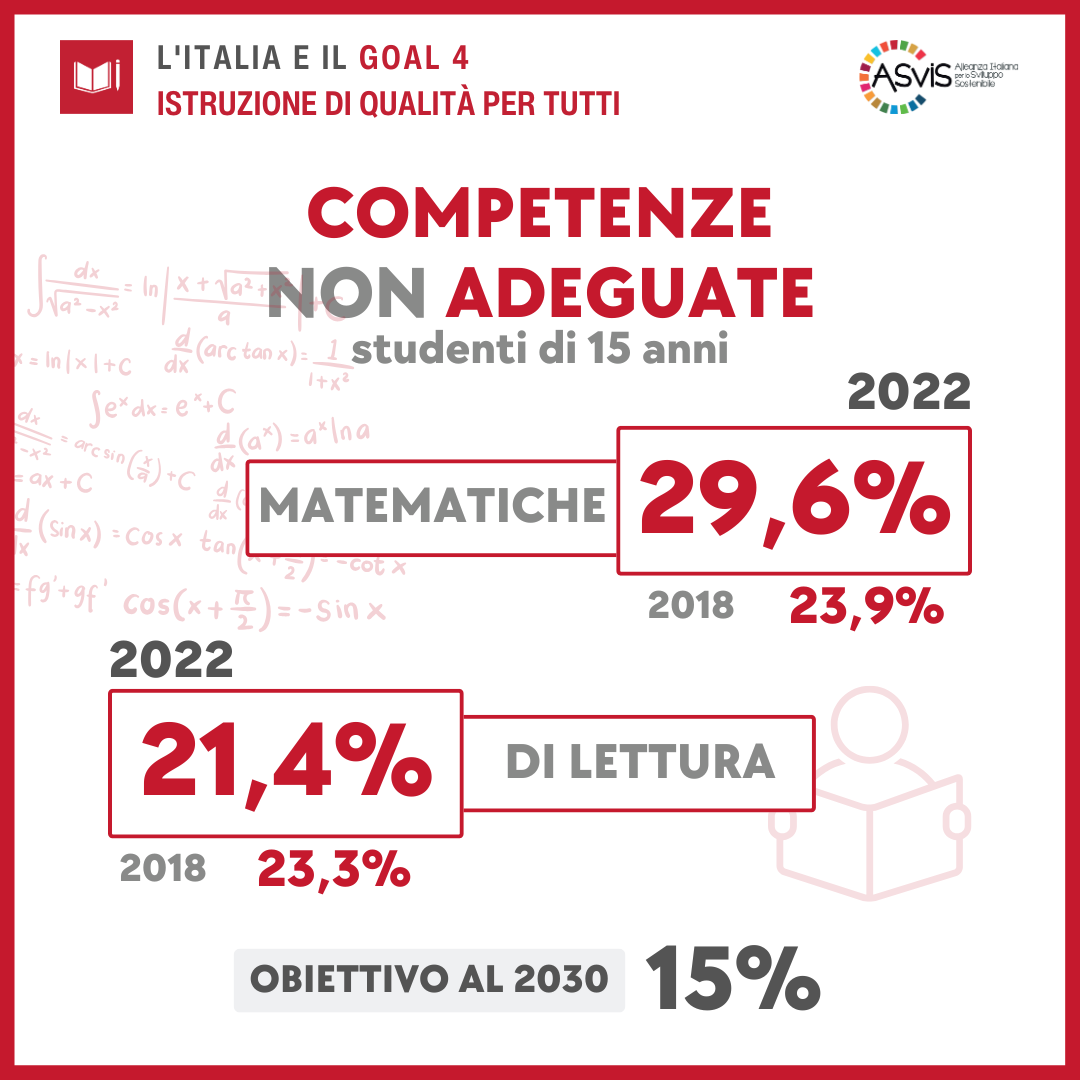 Goal 4 Competenze non adeguate Rapporto ASviS 2024