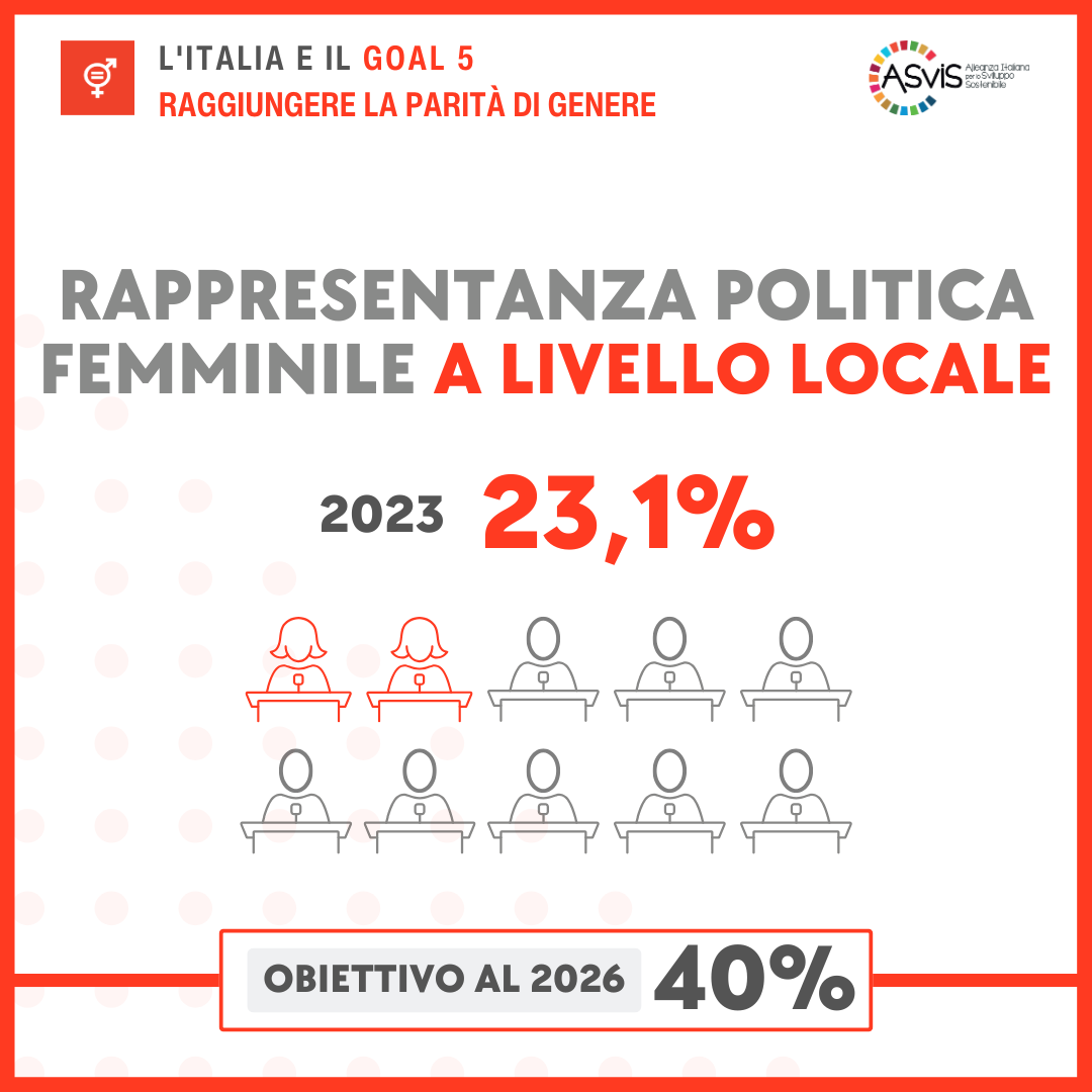 Goal 5 Rappresentanza politica femminile Rapporto ASviS 2024