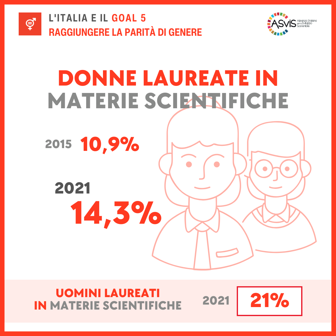 Goal 5 Laureate materie scientifiche Rapporto ASviS 2024