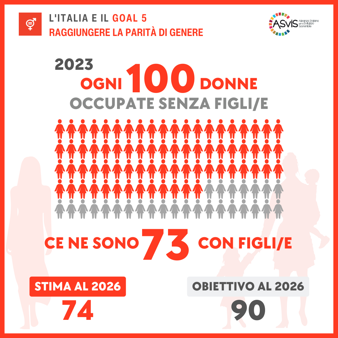 Goal 5 Occupate senza figli e con figli Rapporto ASviS 2024