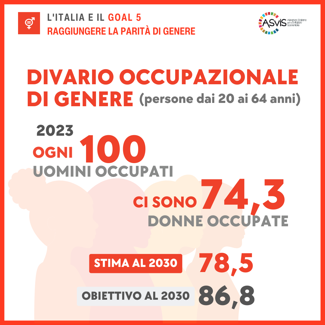 Goal 5 Divario occupazionale di genere Rapporto ASviS 2024