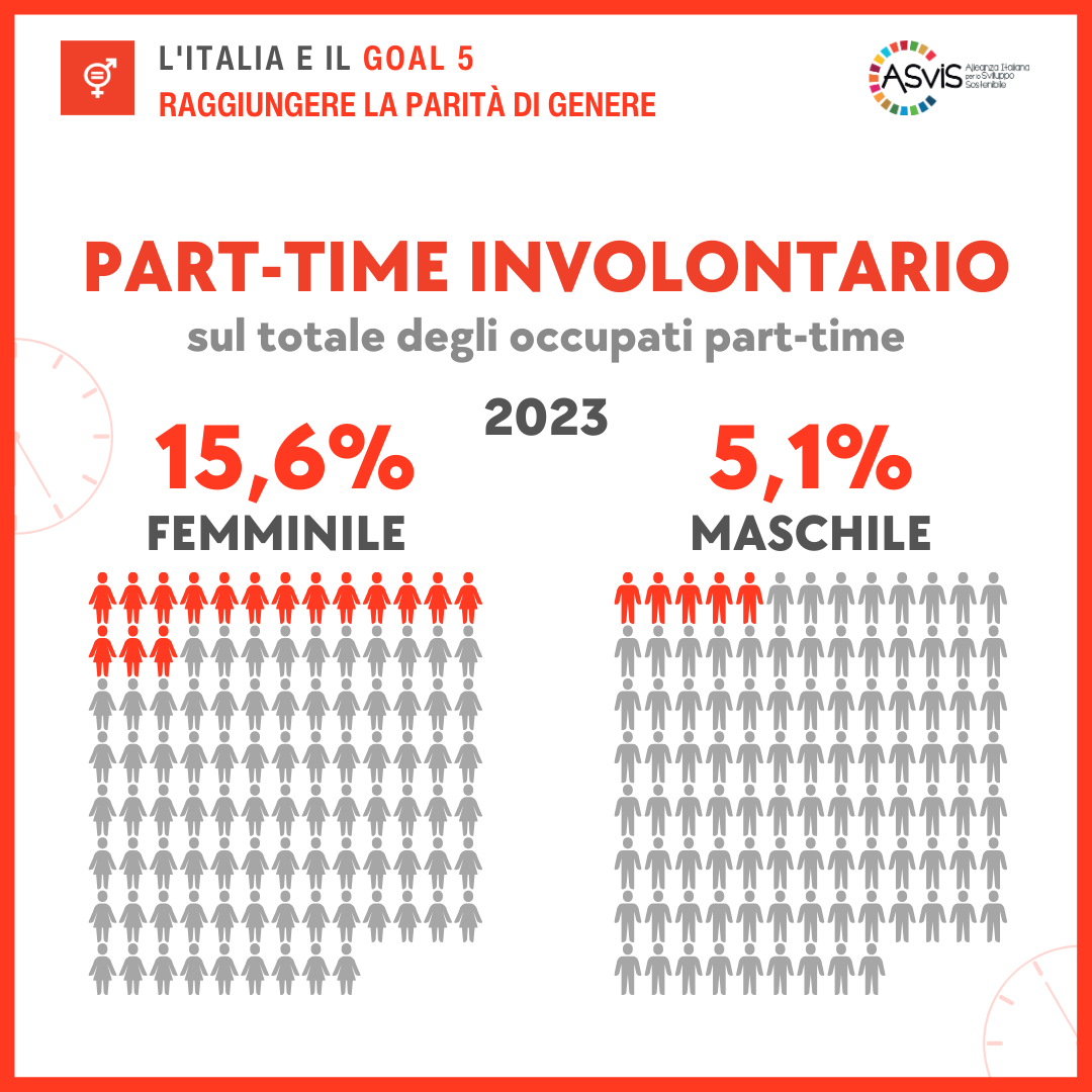 Goal 5 Part-time involontario Rapporto ASviS 2024