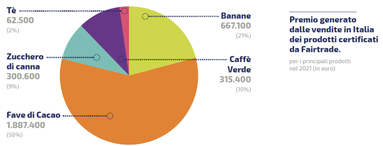 Cannamela: i Prodotti del Commercio Equo Solidale - Fairtrade Italia