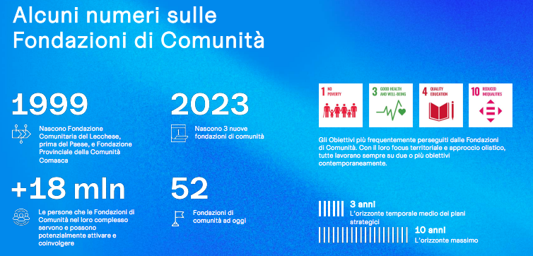 Fondazioni di comunità: il cambiamento locale per una società sostenibile